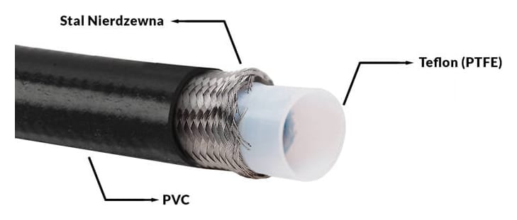 Przewód AN20 29mm teflonowy PTFE w oplocie podwójnym